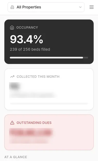 PG app dashboard showing 93.4% occupancy